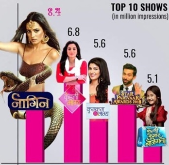 Why Are Regressive Indian Television Shows So Popular?