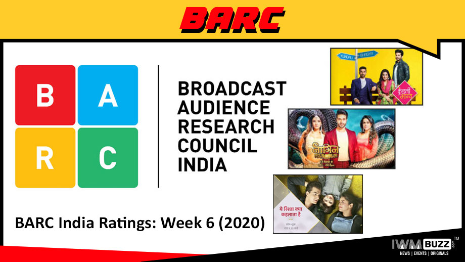 BARC India Ratings: Week 6 (2020); Kundali Bhagya, Naagin Bhagya Ka Zehrila Khel and Yeh Rishta Kya Kehlata Hai are top 3