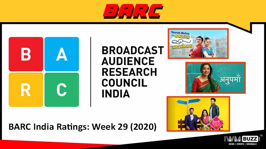 BARC India Ratings: Week 29 (2020); Taarak Mehta Ka Ooltah Chashmah, Anupamaa and Kundali Bhagya are top 3