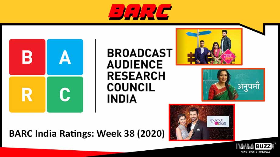 BARC India Ratings: Week 38 (2020); Kundali Bhagya, Anupamaa and Kumkum Bhagya continue to rule