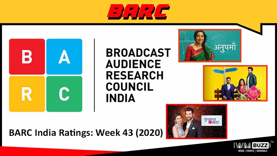 BARC India Ratings: Week 43 (2020); Anupamaa, Kundali Bhagya, Kumkum Bhagya on top