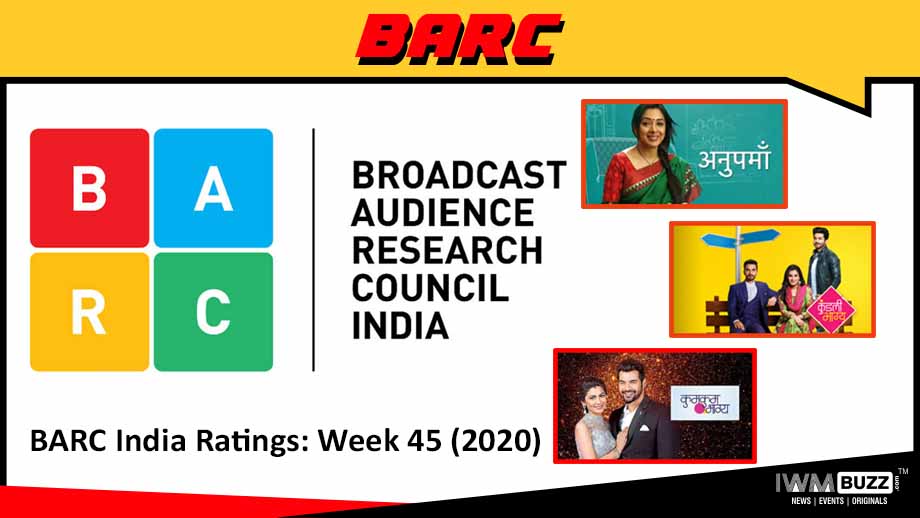 BARC India Ratings: Week 45 (2020); Anupamaa, Kundali Bhagya and Kumkum Bhagya on top