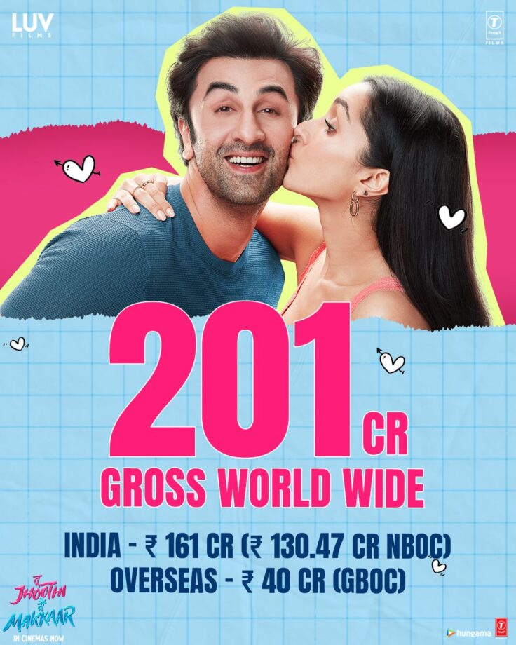 Tu Jhoothi Main Makkaar registers steady growth at box office, collects 161 Cr. in India, and 201 Cr. worldwide in 21 days 791095