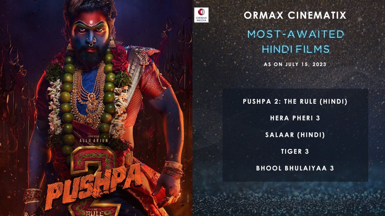 Pushpa 2: The Rule (Hindi) is at No. 1 in Ormax Cinematics's list of Most awaited Hindi Films 834984