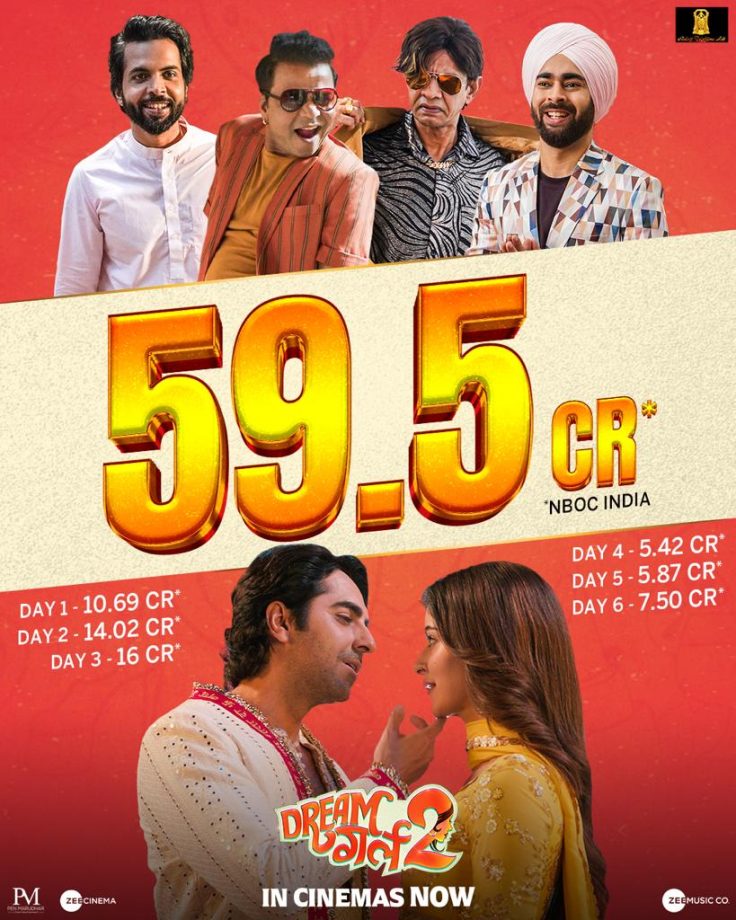 Ektaa Kapoor's Dream Girl 2, starring Ayushmann Khurrana continues its phenomenal growth at the box office! Reaching a 6 day total of 59.5Cr! 847431