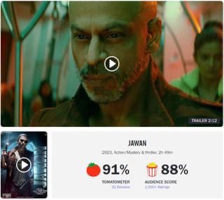 Jawan garners the highest Rotten Tomatoes critics' score of 2023 among the major Hindi films of the year and is now the first film to surpass 90% 865860