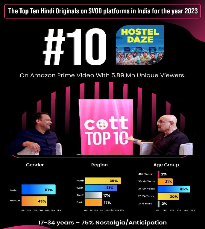 COTT Unveils the Top 10 SVOD Shows of 2023 880489