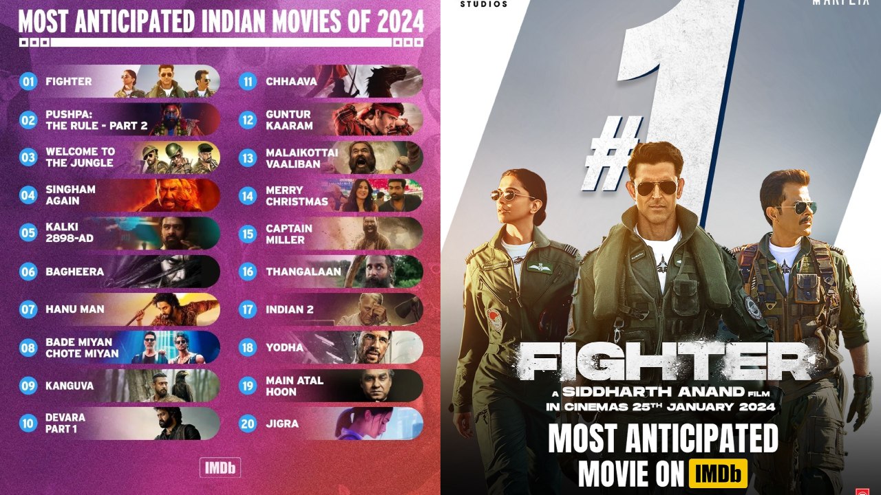 “Fighter” secures the No. 1 Spot on IMDb’s Most Anticipated Indian Movies of 2024!