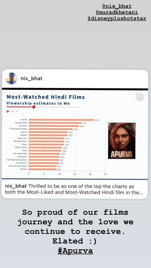 Tara Sutaria's 'Apurva' Emerges as one of the top Most-Liked and Most-Watched Hindi Film in Ormax report; she says 