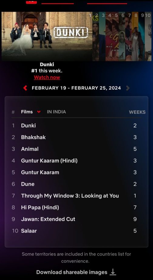 From Silver Screen to Streaming Success: Red Chillies Entertainment's 3 Films Dominate Netflix's Top 10!