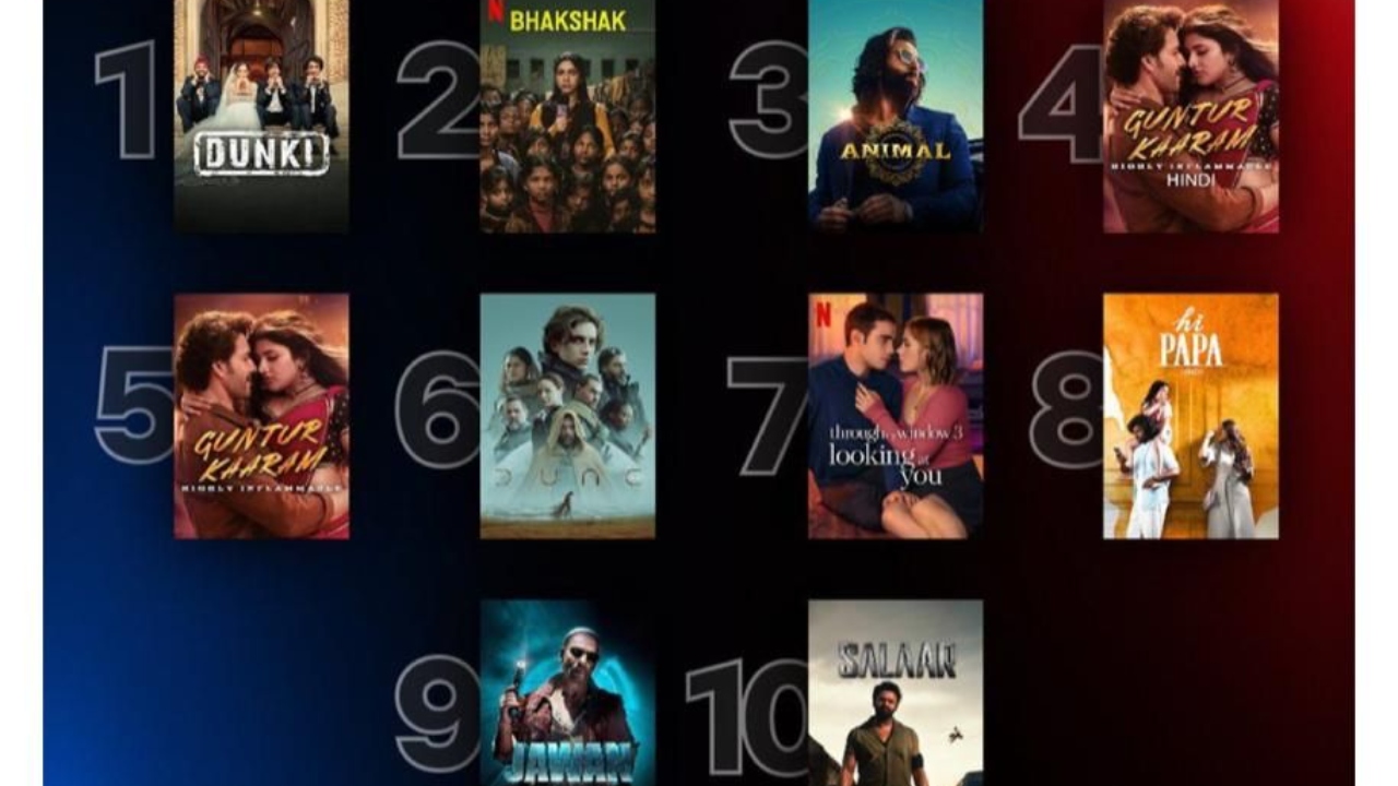 From Silver Screen to Streaming Success: Red Chillies Entertainment's 3 Films Dominate Netflix's Top 10!