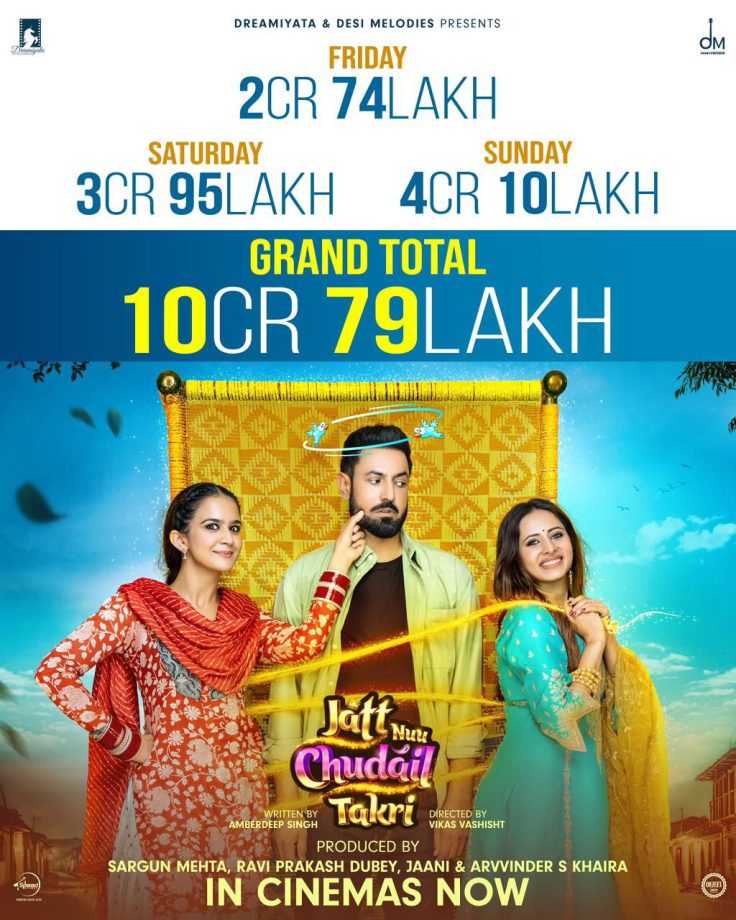 Ravi Dubey and Sargun Mehta's 'Jatt Nuu Chudail Takri' registered a blockbuster weekend! Collects a total 10.79 Cr.! 887742