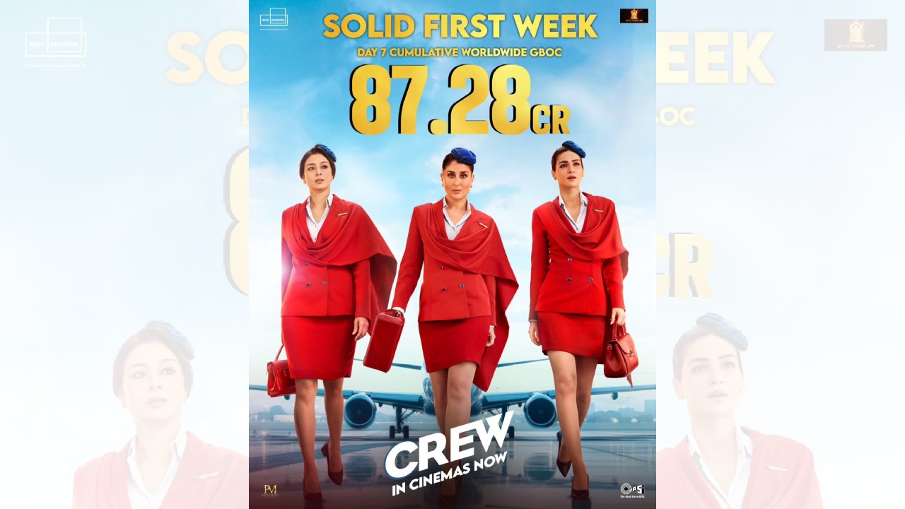 Crew clocks a solid first week! Growing upward and onward with positive word of mouth! Collects 4.70 Cr. gross worldwide on Thursday, Day 7! Total worldwide gross amounted to 87.28 Cr! 890203