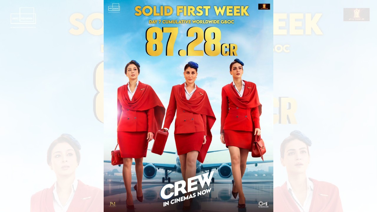 Crew clocks a solid first week! Growing upward and onward with positive word of mouth! Collects 4.70 Cr. gross worldwide on Thursday, Day 7! Total worldwide gross amounted to 87.28 Cr!