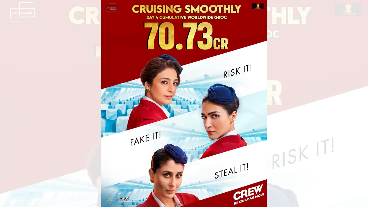 Crew witnesses a solid hold at the box office on the first Monday! Collects 8.20 Cr. gross worldwide! Total reaches 70.73 Cr. worldwide gross! 889769