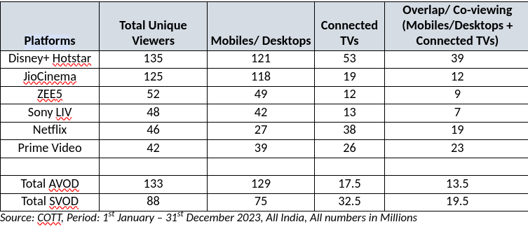 ABP COTT Roundtable Unveils Insights into India's Booming OTT Landscape 893495