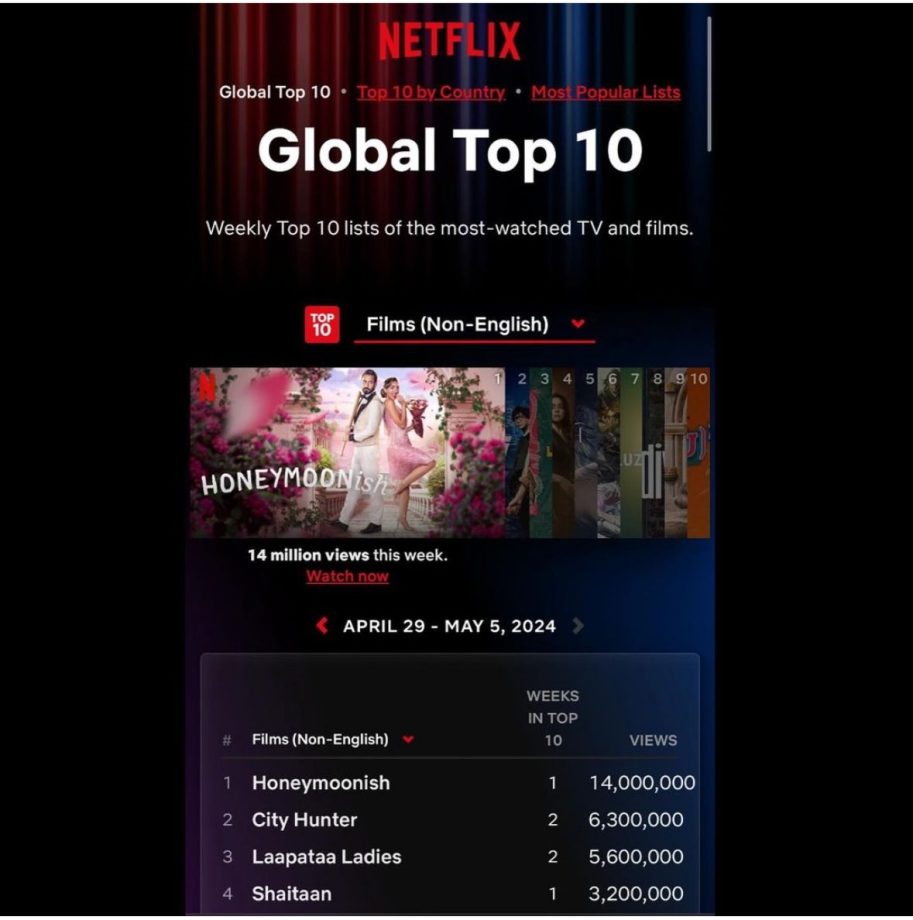 Jio Studios’ theatrical hits in 2024 – Article 370, Laapataa Ladies and Shaitaan now shine on OTT in India & globally! 894941