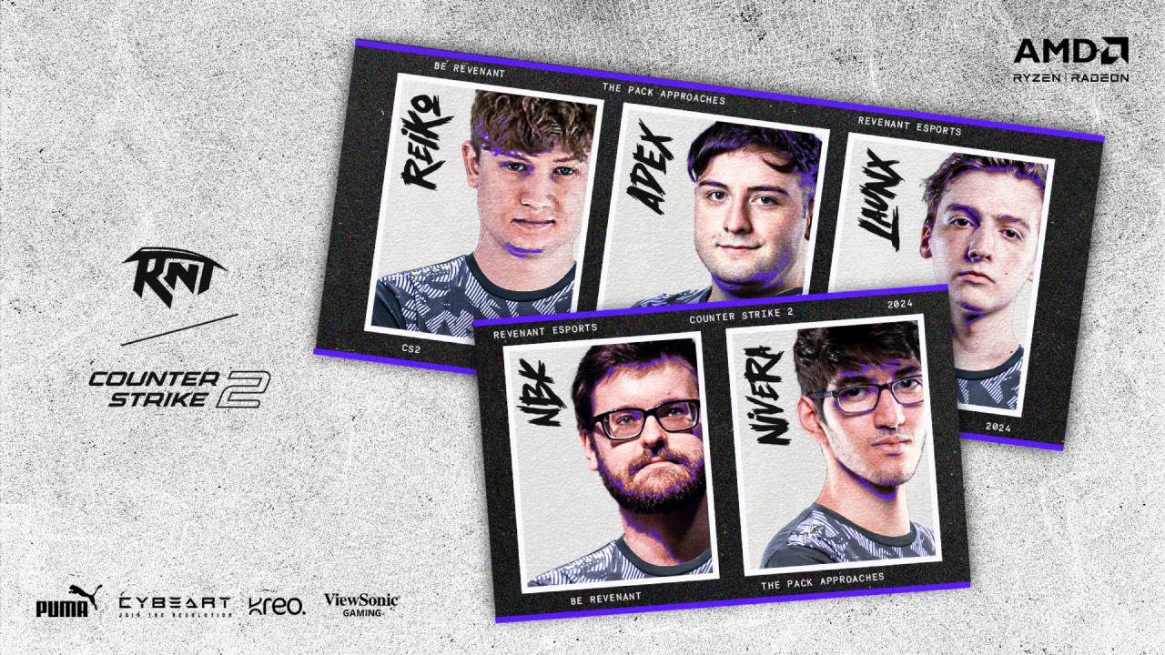 Revenant Esports is expanding globally from its Indian roots with its new European CS2 roster featuring top players NBK, adeX-, reiko, lauNX, and Nivera 898905