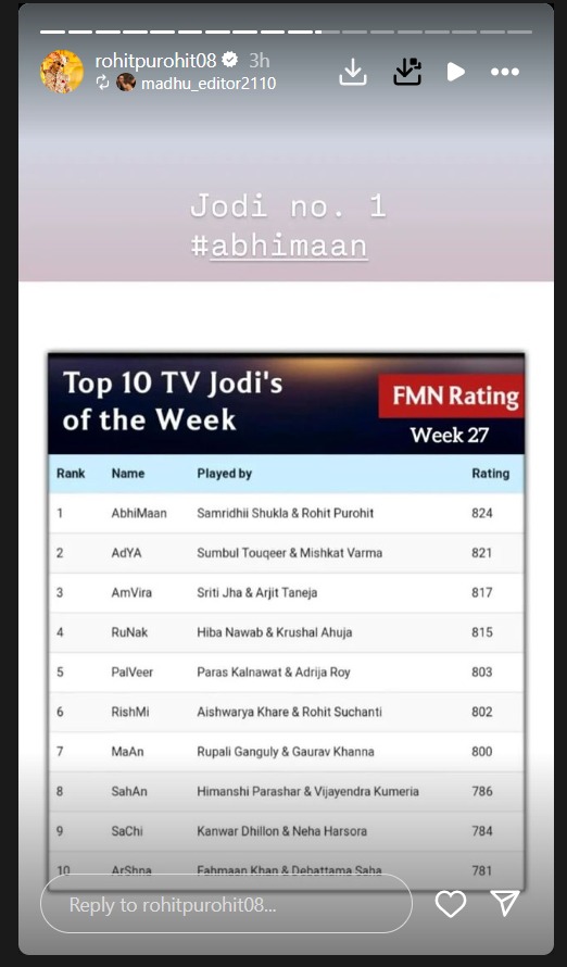 Yeh Rishta Kya Kehlata Hai Jodi Samridhii Shukla and Rohit Purohit Top The TV Jodis In FMN Rating; Read To Know The Other Top Jodis 906081