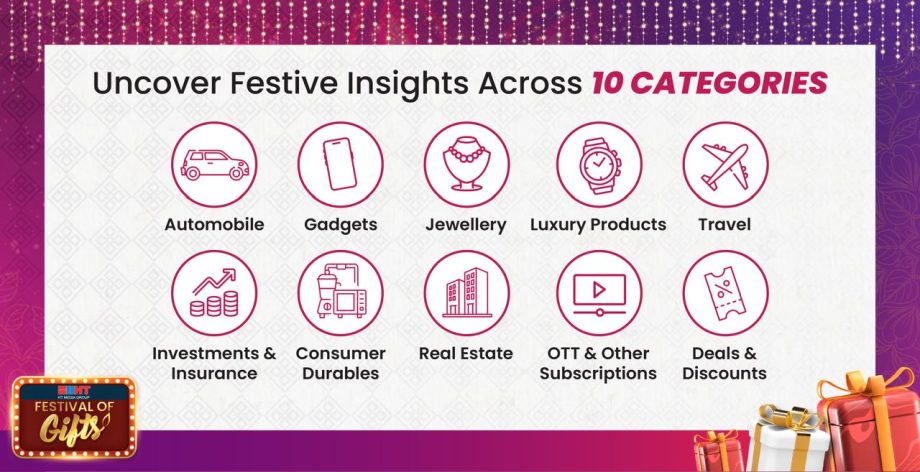 Inside India's Festive Shopping Frenzy: HT Media's 2024 Consumer Trends and Festive Insights Report 916782