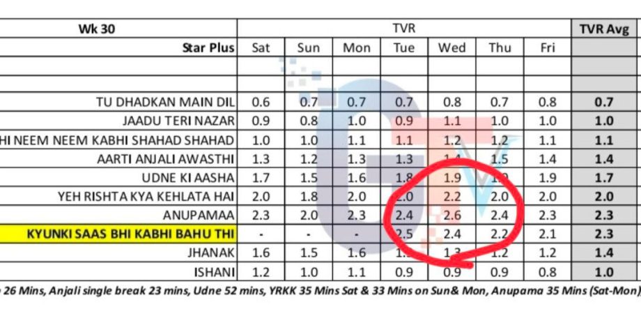 Producer Rajan Shahi Miffed About BARC India Ratings Misrepresentation; Here's To Know Why 962468