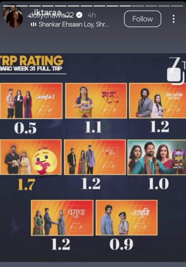 Top 5 TV Serial News August 14: Yeh Rishta Kya Kehlata Hai, Anupamaa, Taarak Mehta Ka Ooltah Chashmah, Tumm Se Tumm Tak, And Kumkum Bhagya 963228