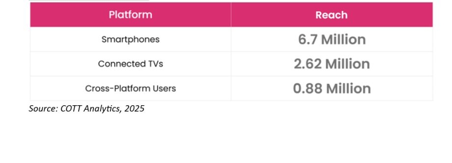 Chrome Talkies x Bindiya Ke Bahubali: When Creative Conversations Get Data-Driven 968711