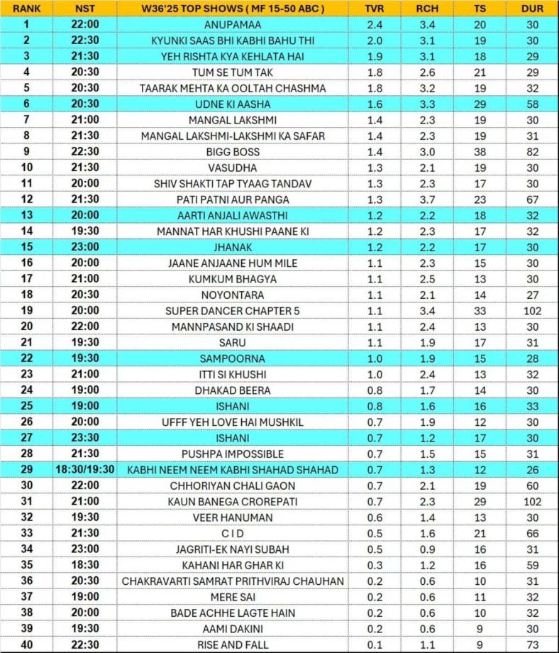 Why StarPlus Continues To Rule TRPs Over Sony And Zee TV In Hindi GEC Ratings 968782