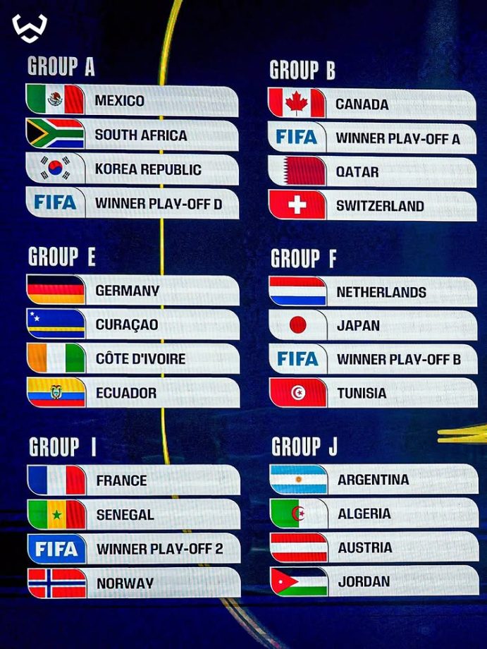 FIFA World Cup 2026 Draw: Argentina and Spain Get Comfortable Starts as Countdown Begins 978768