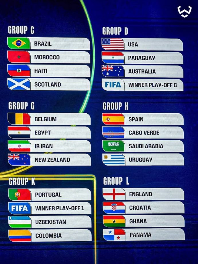 FIFA World Cup 2026 Draw: Argentina and Spain Get Comfortable Starts as Countdown Begins 978767