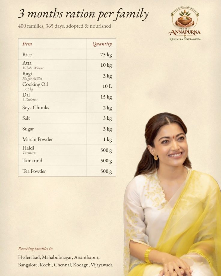 Rashmika Mandanna Adopts 400 Families Inspired By Her Character Jayamma In Ranabaali—Deets Inside 1
